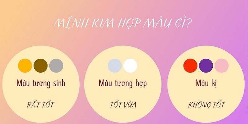 Mệnh Kim hợp màu sơn gì giúp gia đạo hanh thông, tiền đồ rộng mở? 2 Mệnh Kim hợp màu sơn gì -Chọn những màu tương sinh và tương hợp