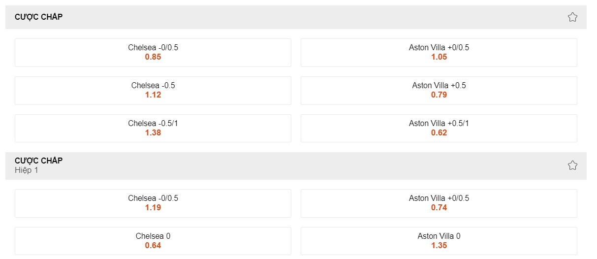 Soi kèo Chelsea vs Aston Villa 