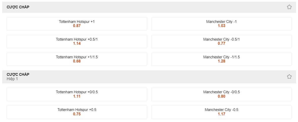 Soi kèo Tottenham vs Man City