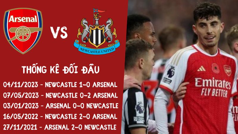 Lịch sử đối đầu trận Arsenal vs Newcastle