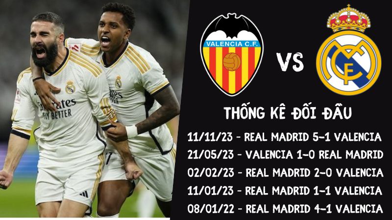 Lịch sử đối đầu trận Valencia vs Real Madrid