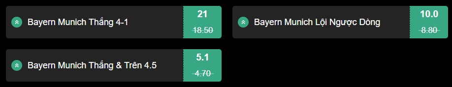 Soi kèo Bayern vs Lazio 3h ngày 6/3: Trút bớt áp lực 1 Soi kèo Bayern vs Lazio