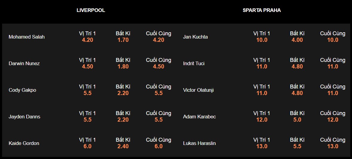 Soi kèo Liverpool vs Sparta Prague 3h ngày 16/3: Đá cho xong thủ tục 1 Soi kèo Liverpool vs Sparta Prague