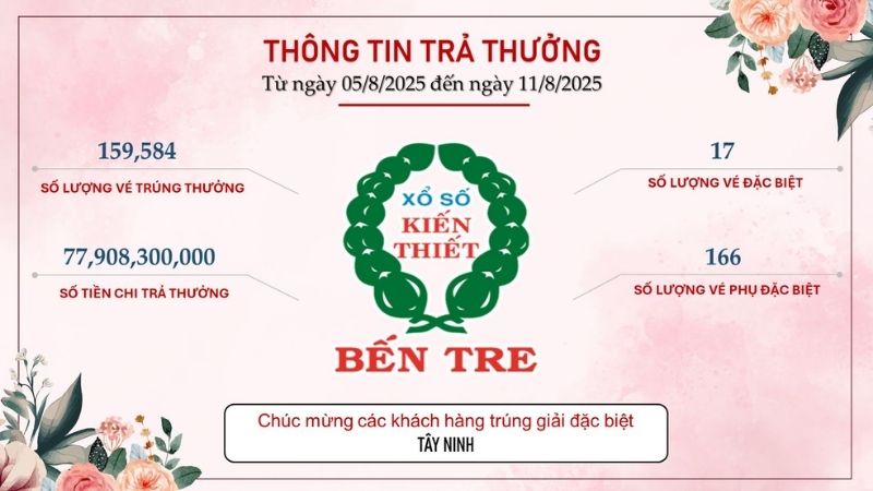 Đổi vé số trúng ở Bến Tre: 10 lưu ý để lãnh trọn giải thưởng về tay 1 đổi vé số trúng ở Bến Tre 4