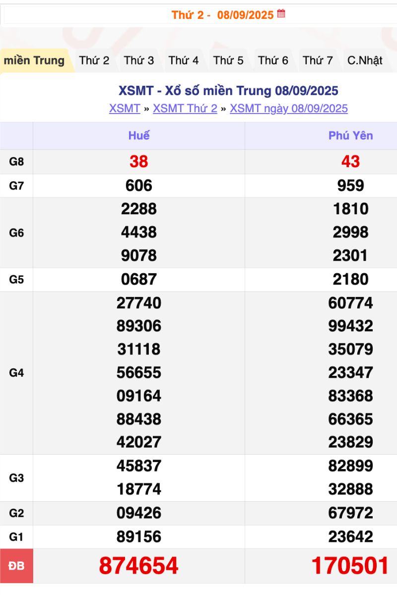 Đổi vé số trúng ở Đà Nẵng 2