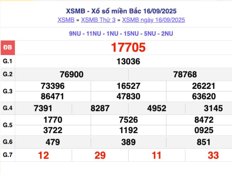 Đổi vé số trúng ở Vĩnh Phúc xác nhận giải