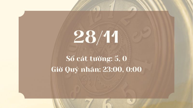Ngày hoàng đạo xuất hành 28/11