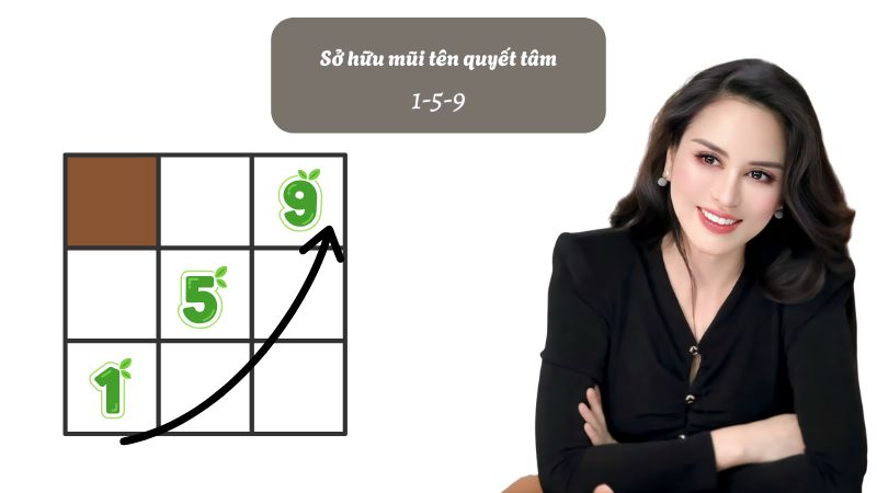 Nhã Lê có thần số học ra sao