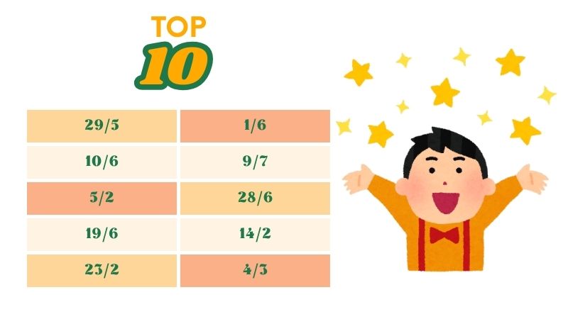 Ngày sinh may mắn top 10