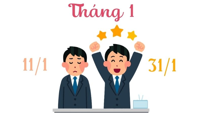 Ngày sinh may mắn tháng 1